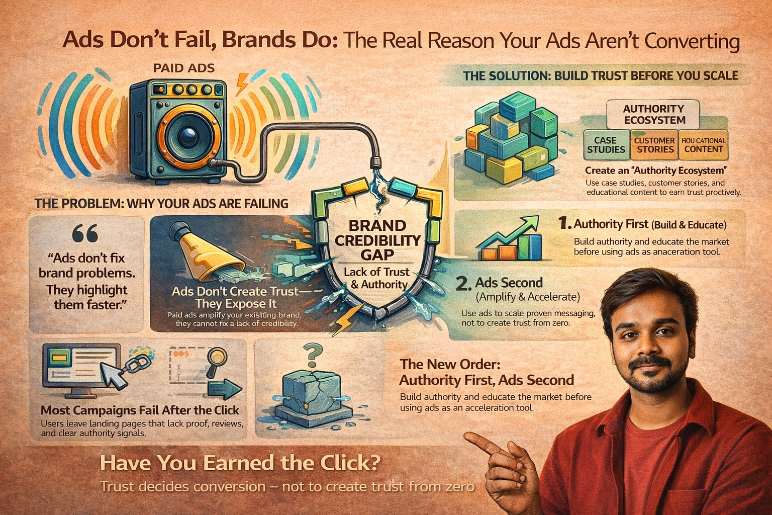Paid ads amplify brand authority and trust to drive real customer conversions